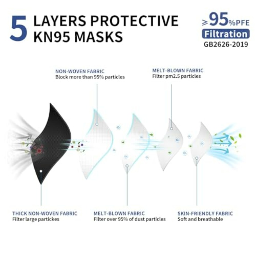 KN95 Face Mask Disposable Adul - Kn95 Respirator Mask 评论和价格