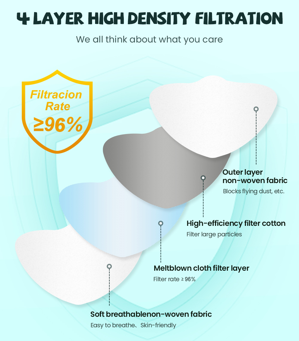 fpp2 CE Protective maske anti  - Disposable Surgical Mask 评论和价格